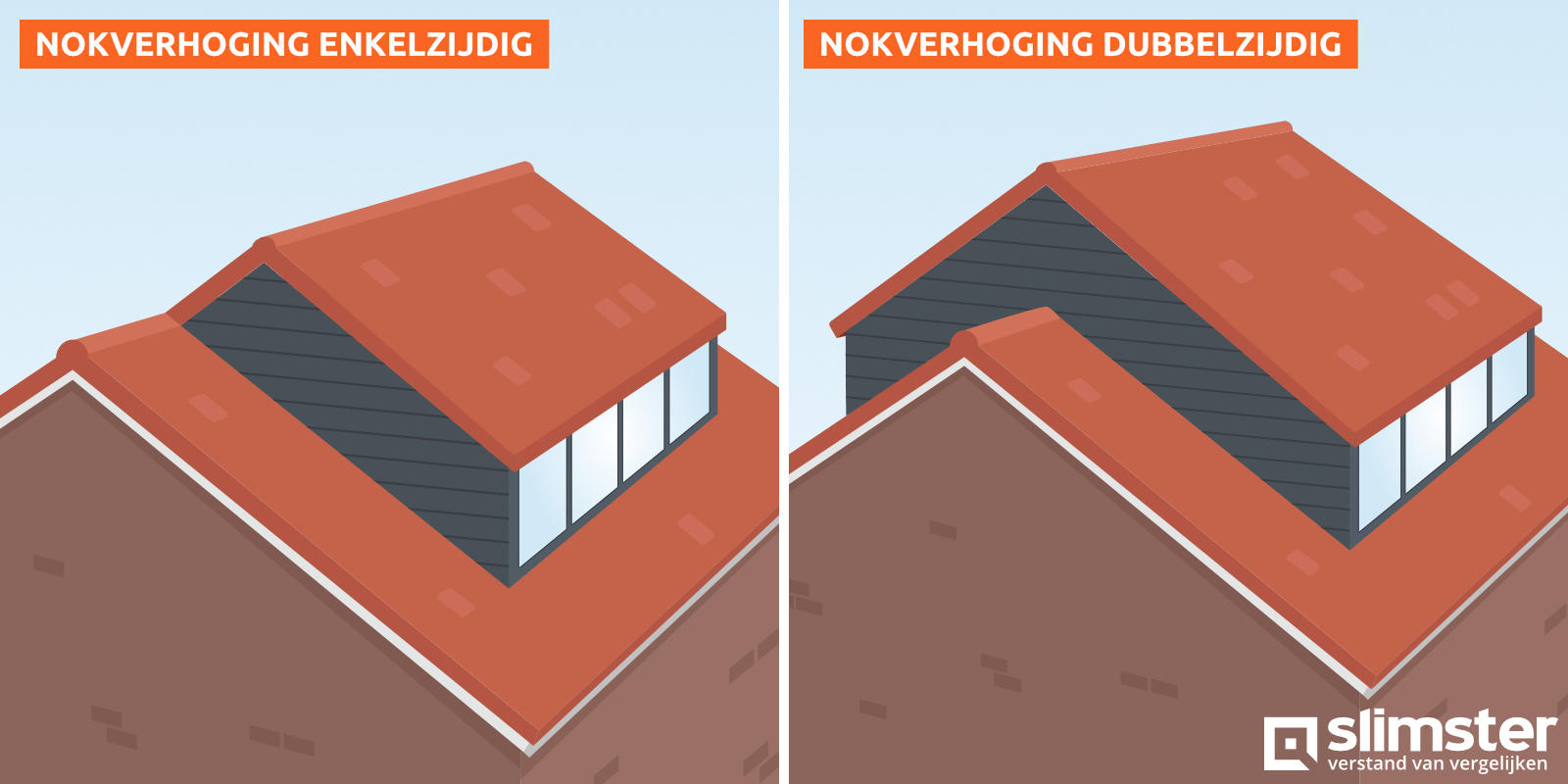 nokverhogende dakkapel
